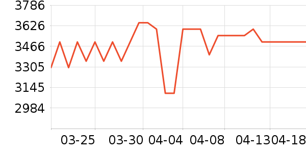 iQOOƽ�������ʷ�۸�