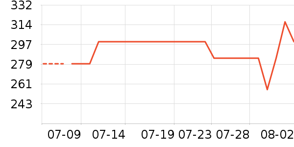 ��������������ʷ�۸�