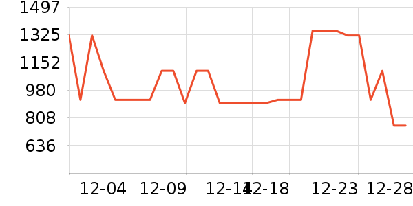 ��˾�����޷���ʷ�۸�