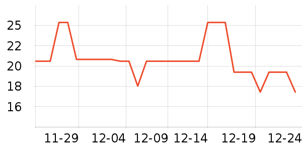 ���˴�����Ʒ��ʷ�۸�