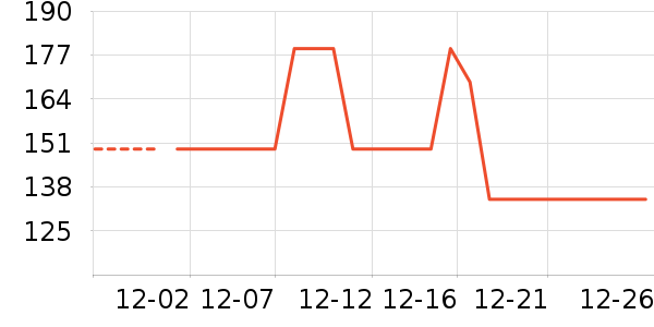 ���Ƕ����˶�Ь��ʷ�۸�