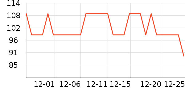 ��ׯ԰������ʷ�۸�