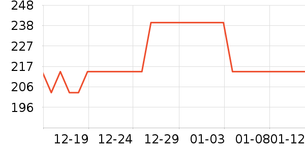 ά���������λ�/��ͻ���ʷ�۸�