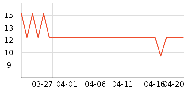 ����������/������ʷ�۸�