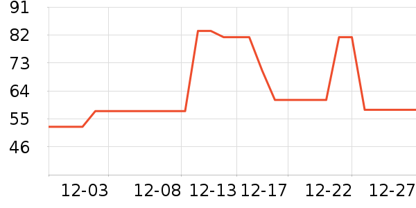 Ӣ������ʷ�۸�