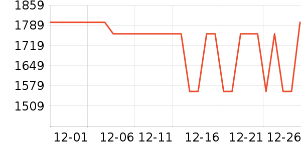 ��˾��Ůʽ���޷���ʷ�۸�