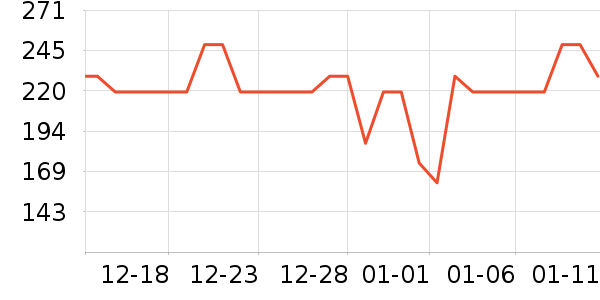 ���׶��˶�T��/POLO����ʷ�۸�