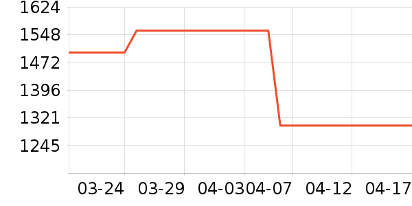 ӣ�������ʷ�۸�