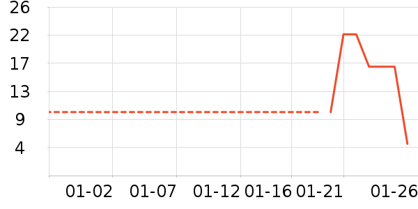 ���/������ʷ�۸�