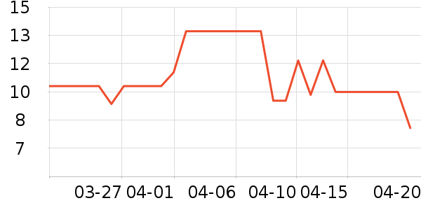 ���/������ʷ�۸�