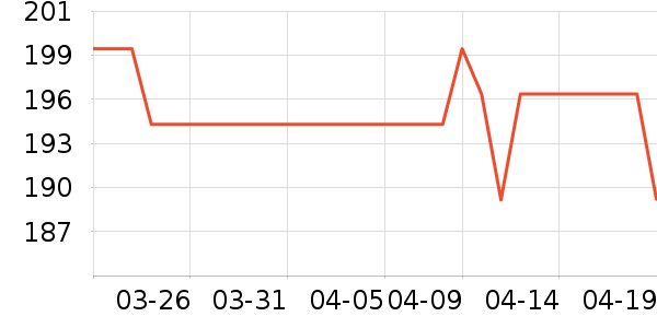 ������е��ʷ�۸�