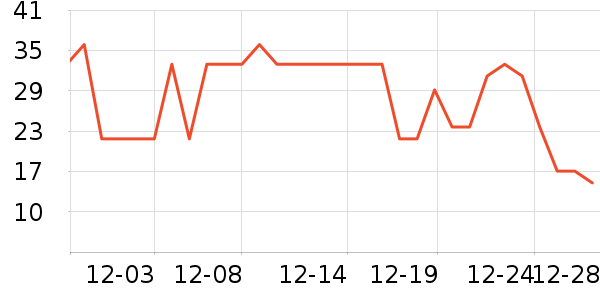 ���ָ��/������ʷ�۸�