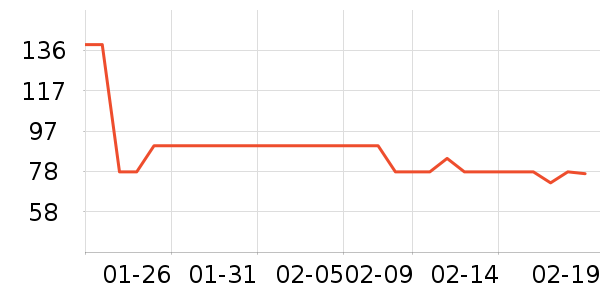 ����������ʷ�۸�