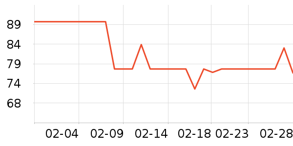 ����������ʷ�۸�