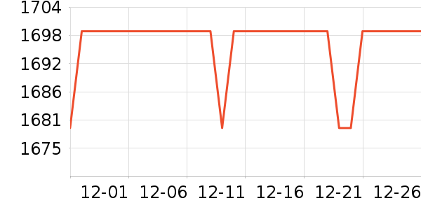 ����ϴ�»���ʷ�۸�