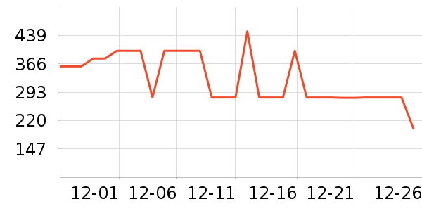 ���Ƕ����˶�װ��ʷ�۸�