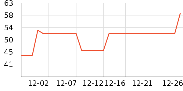 �����̺/�ص���ʷ�۸�