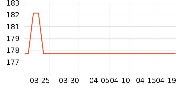 ��ʤ���׷�/��������ʷ�۸�