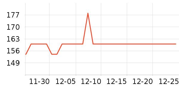 ����DVD���岥������ʷ�۸�