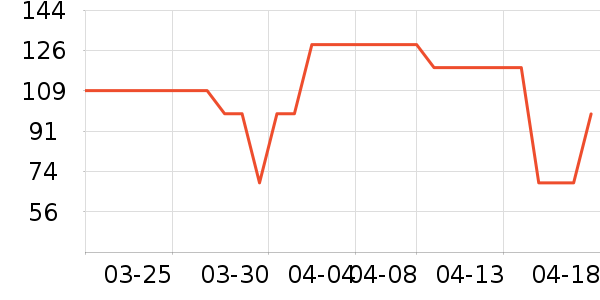 ƥ���˶�����ʷ�۸�