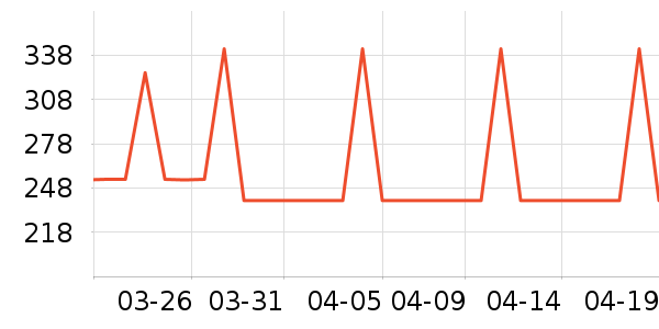 JEEP ��Я���δ���ʷ�۸�