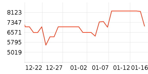 ��ά������ʷ�۸�