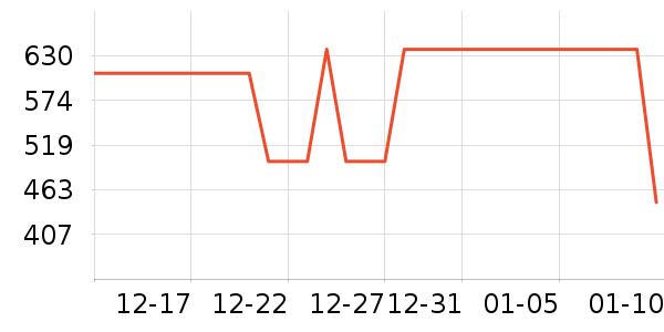 TigerFamily˫�����ʷ�۸�