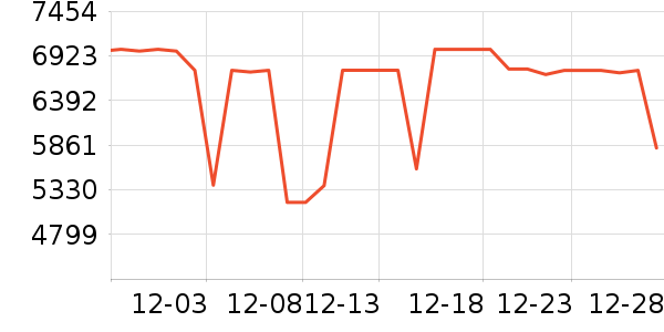 ���ŵ�����ʷ�۸�