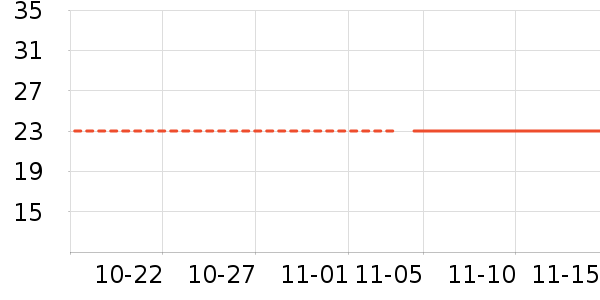 �������ʷ�۸�