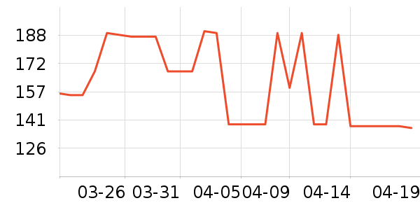 С⨺���๤����ʷ�۸�