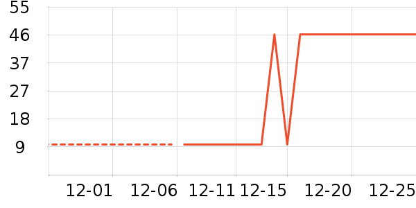 ʱ�н�ָ/������ʷ�۸�