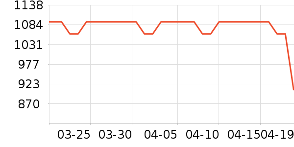 ����ϴ�»���ʷ�۸�