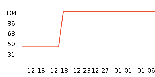 ţ����ʷ�۸�