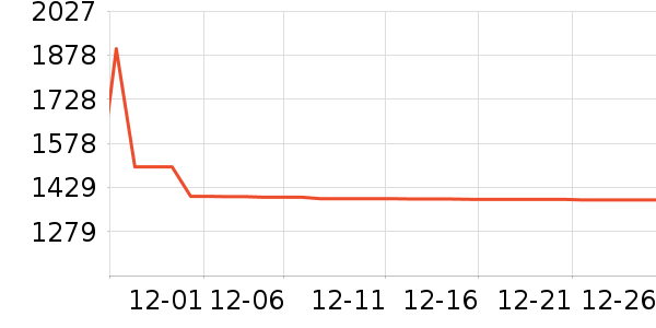 ͳ˧��ɻ���ʷ�۸�