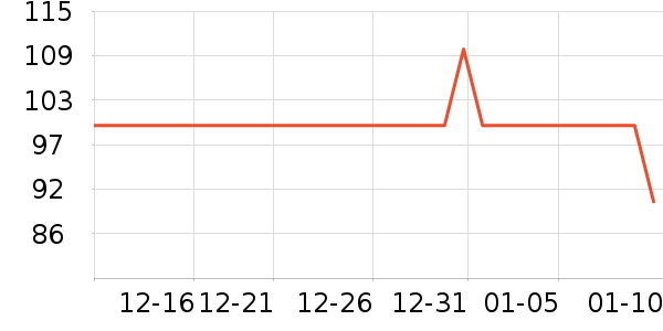 ��ϣ��ţ��/��Ʒ��ʷ�۸�