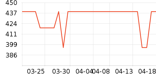 ��������/������ʷ�۸�