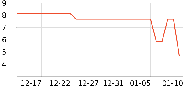 ����Ʒ���ݵ���ʷ�۸�