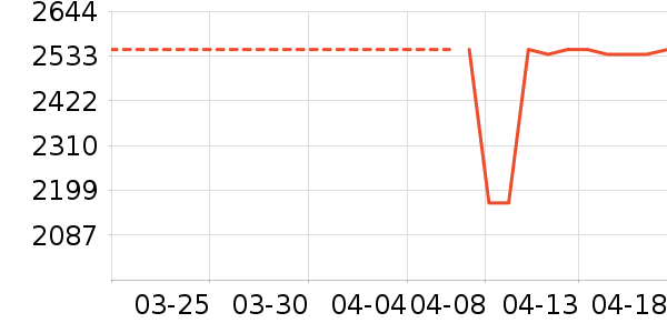 �Ὺ������ʷ�۸�