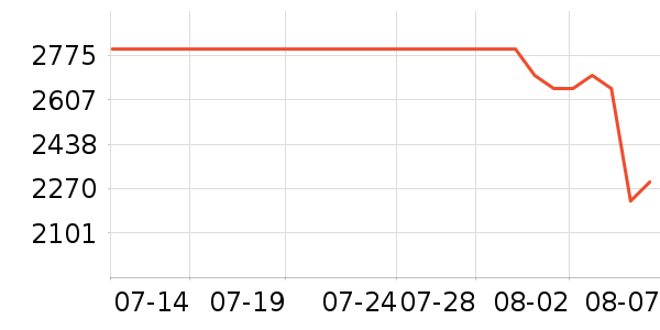 С���ֻ���ʷ�۸�