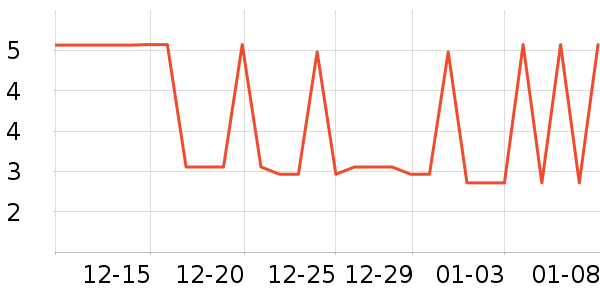 ����Ʒ��������ʷ�۸�