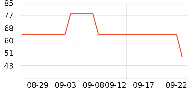 ��¶��ͥ������ʷ�۸�