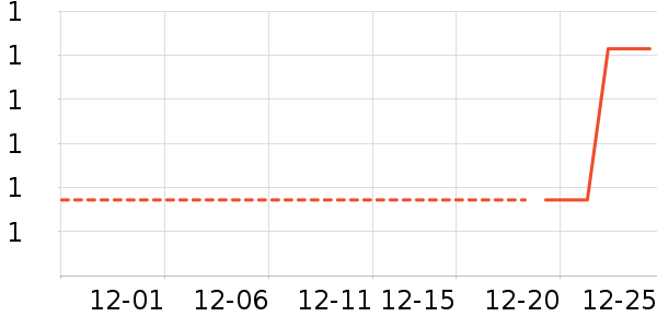 ����Ʒ�ƻ�����Ʒ��ʷ�۸�