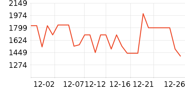 ��˾��Ůʽ���޷���ʷ�۸�