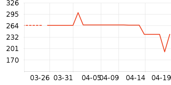 �ط�����������ʷ�۸�