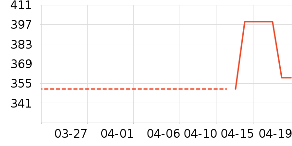 ������װ/�����װ/��̨��װ��ʷ�۸�