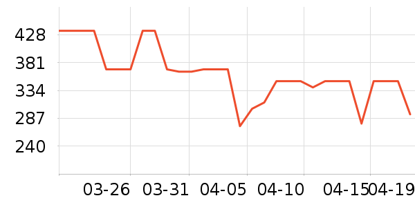 ���ĵ������ʷ�۸�