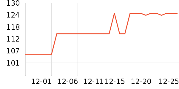 ����Ʒ�Ƶ���/������ʷ�۸�