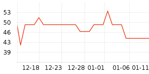 ������ѧ��ʷ�۸�