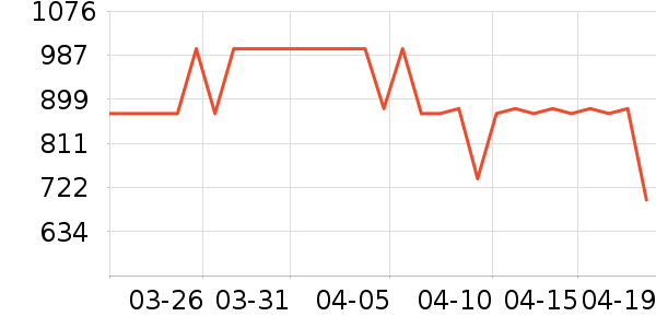 ����˹�¹���ʷ�۸�