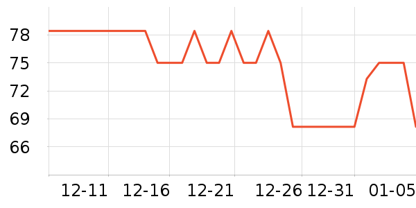 ��������ʷ�۸�